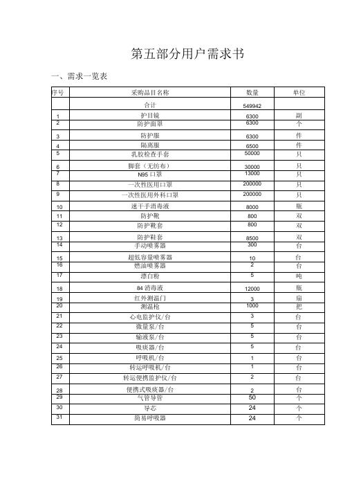 第五部分用户需求书