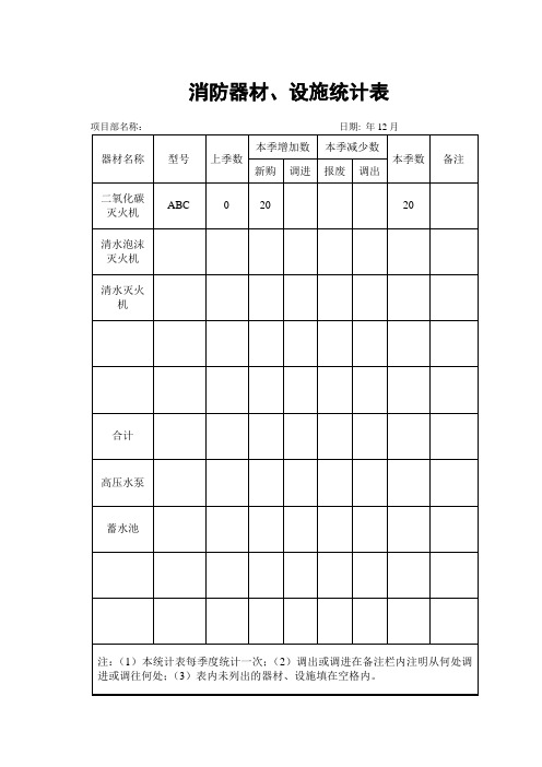 消防器材、设施统计表