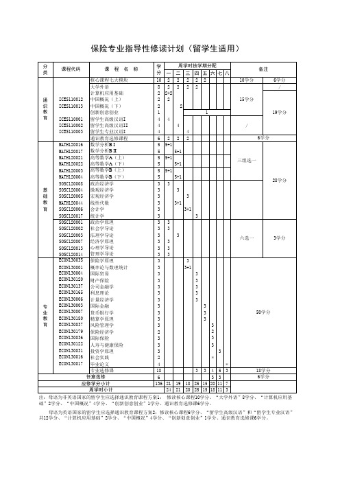 保险学专业指导性修读计划(留学生适用)