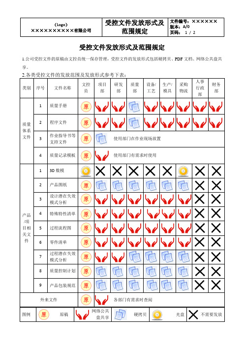 TS16949受控文件发放形式及范围规定(图文版)