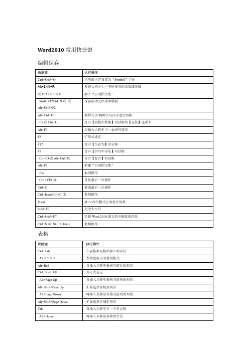 完整版Word2010快捷键