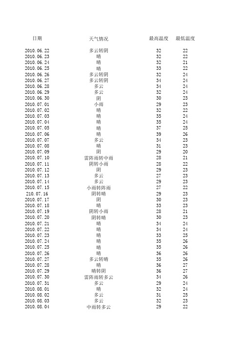 北京2010年6月-2011年全年天气预报