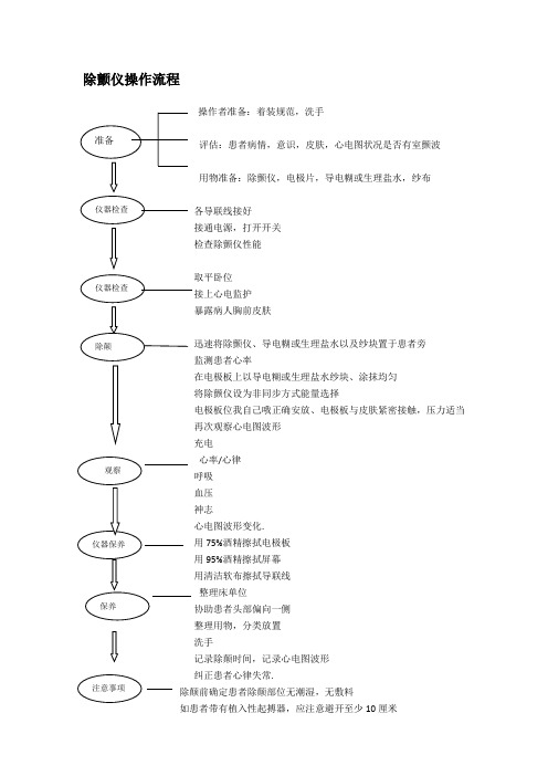 除颤仪操作流程