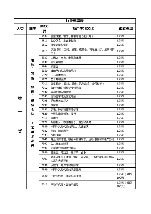 银联商户行业扣率表