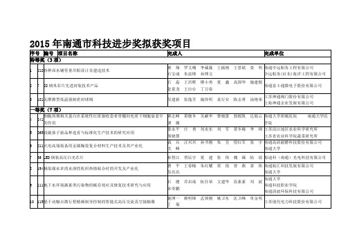 2015年南通市科技进步奖拟获奖项目