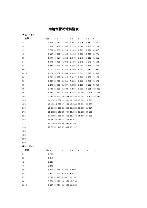 无缝钢管尺寸规格表讲解