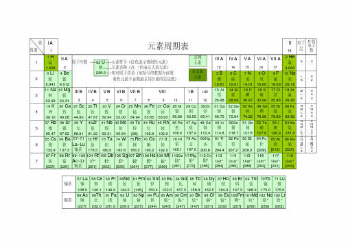 最新元素周期表超清(无限放大)