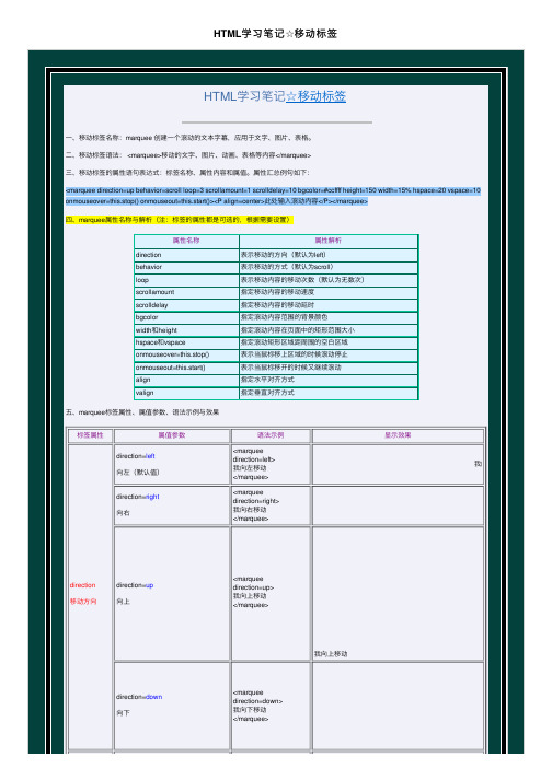 HTML学习笔记☆移动标签