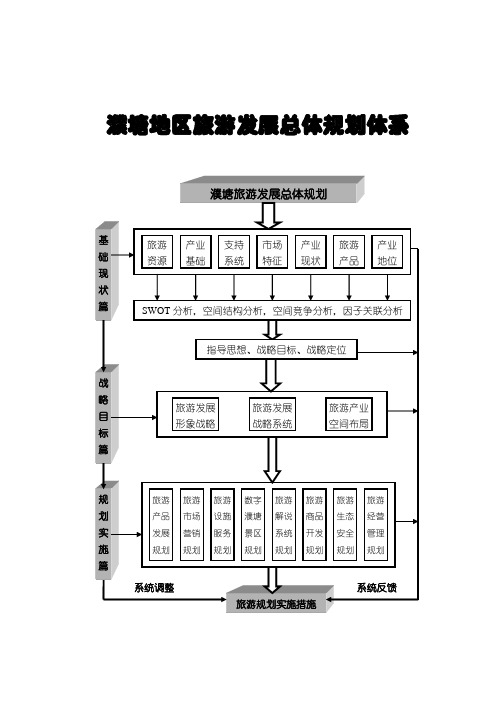 濮塘地区旅游发展总体规划文本