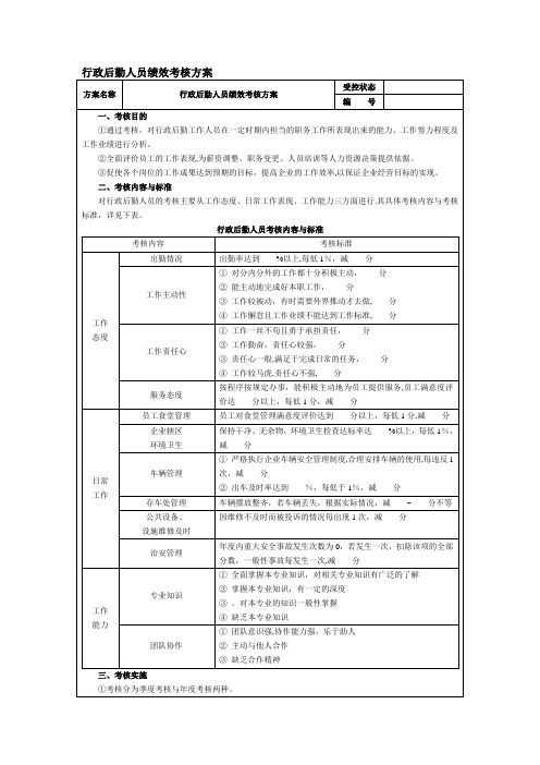 行政后勤人员绩效考核方案