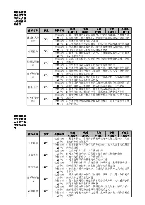 某大型集团各层级能力态度指标及标准