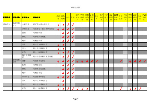 金蝶K3_ERP系统用户权限分配表,最全最好用