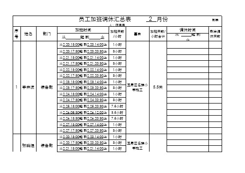 员工加班调休汇总表