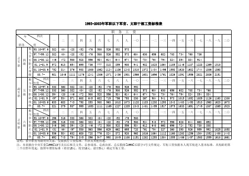 完全工资表(修订版)