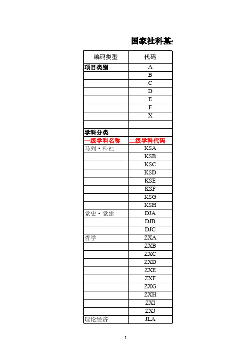 国家社科基金项目申报数据代码表