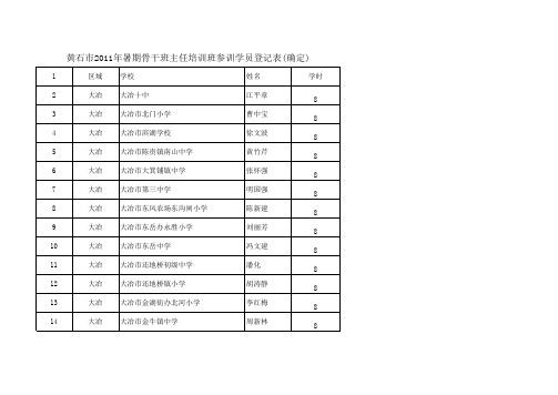 班主任培训汇总表