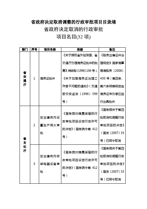 省政府决定取消调整的行政审批项目目录埇