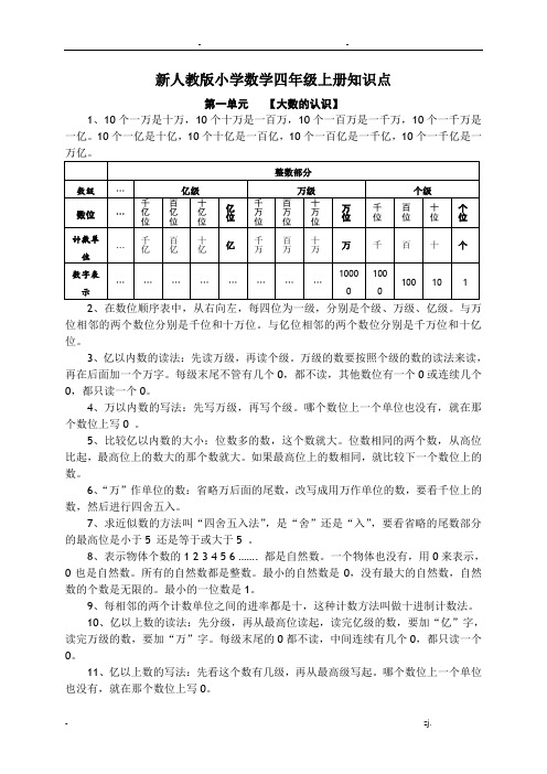 人教版四年级上册数学知识点总结