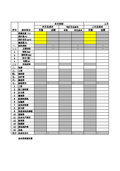 部门成本对比分析表模板