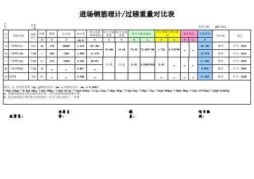 进场钢筋理计-过磅重量对比表(永和)3-1