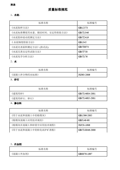 混凝土标准规范[1]