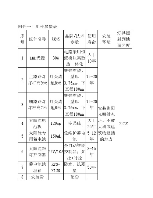 路灯技术要求附件