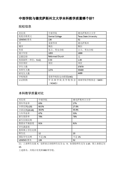 中部学院与德克萨斯州立大学本科教学质量对比