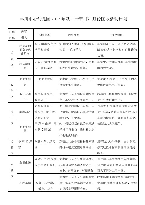 中班四月份区域游戏计划表