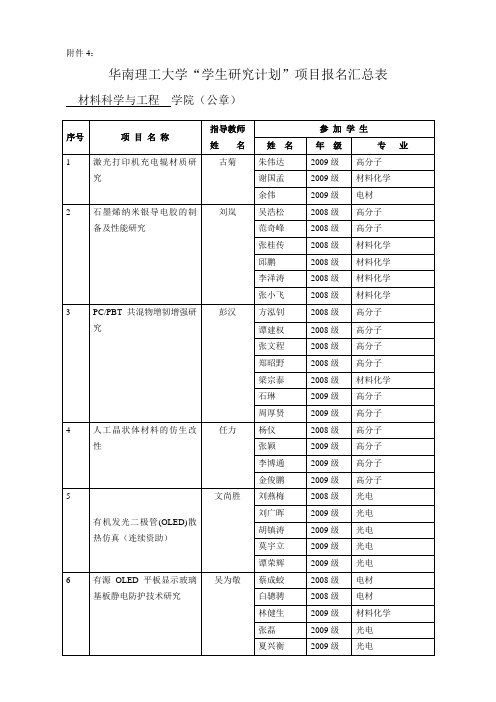 华南理工大学项目报名汇总表