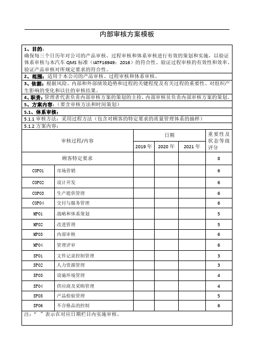 内部审核方案模板