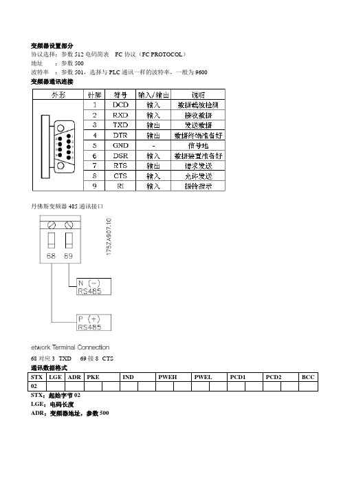 丹佛斯通讯规则