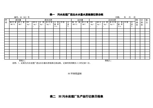 污水处理厂台帐和原始记录表格格式