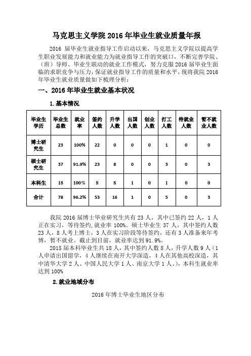 马克思主义学院2016年毕业生就业质量年报