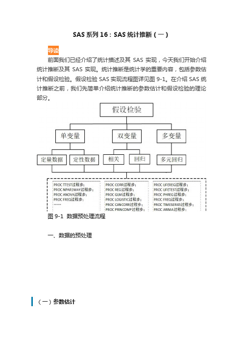 SAS系列16：SAS统计推断（一）