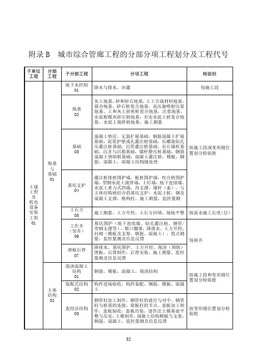 城市综合管廊工程的分部分项工程划分及工程代号