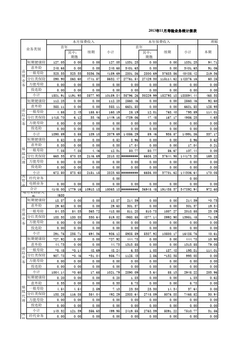 2013年11月寿险业务统计表一