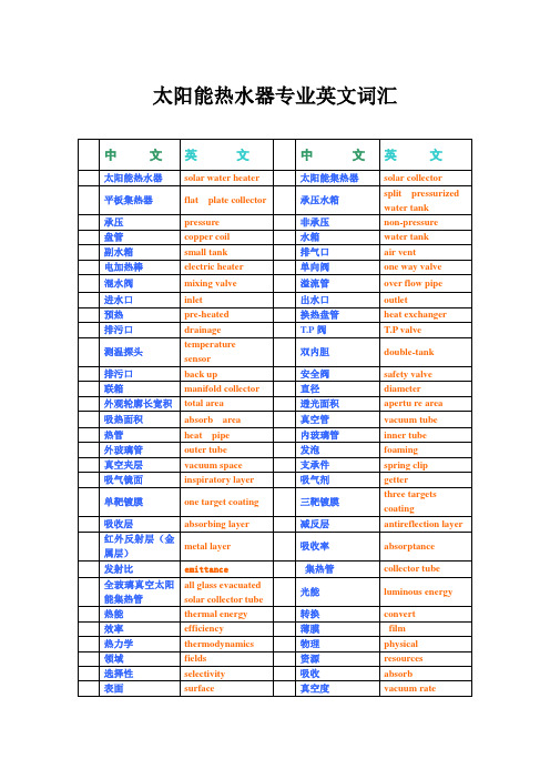 太阳能热水器专业贸易词汇手册