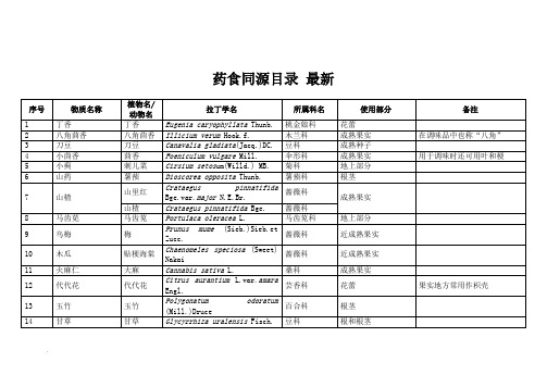 药食同源目录 2018最新(修订版)