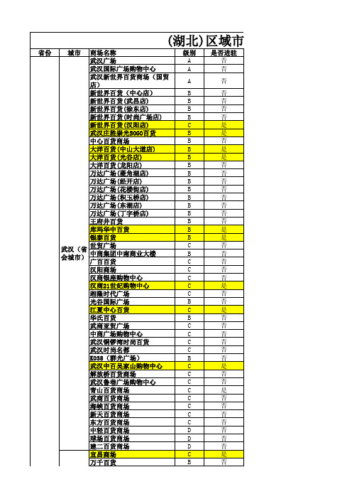 湖北省商场百货名录