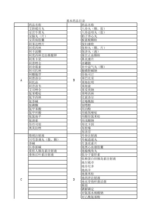 常用基本药品名单