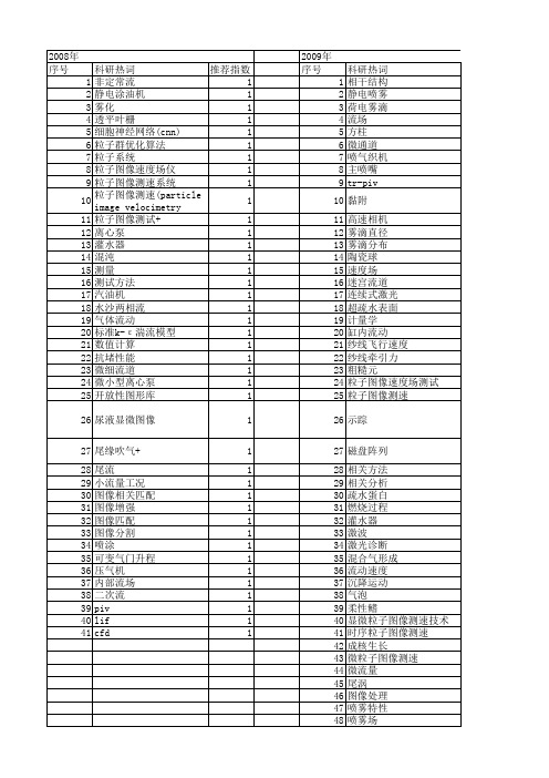 【国家自然科学基金】_粒子图像测试_基金支持热词逐年推荐_【万方软件创新助手】_20140731