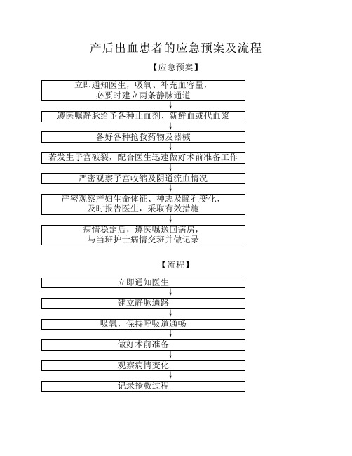 产后出血患者的应急预案及流程