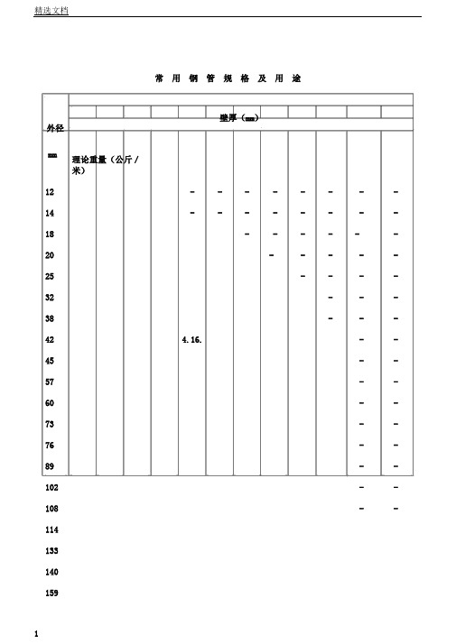 常用钢管尺寸规格一览表格