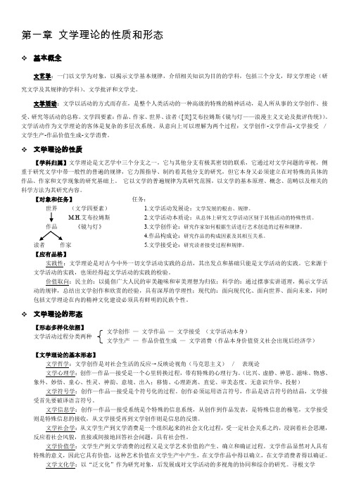 文学概论复习资料