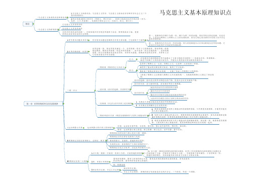 马克思主义基本原理思维导图