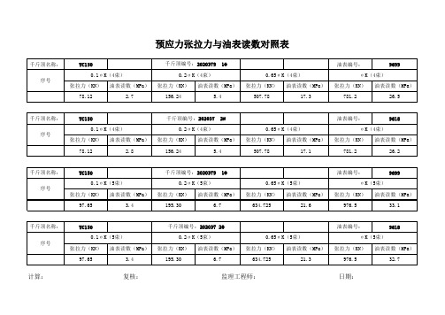 桥预应力张拉油表读数对照表