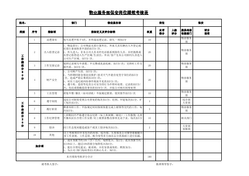 物业服务部保安岗位绩效考核表