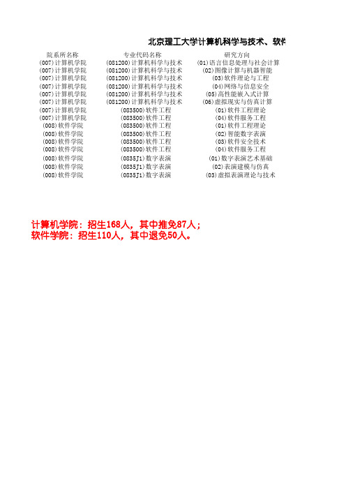 北京理工大学计算机科学与技术、软件工程专业目录及考试范围详情