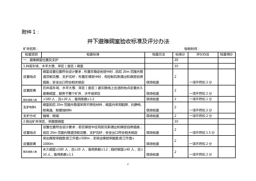 1避险硐室验收标准