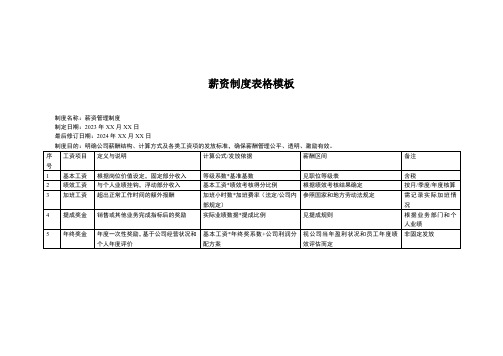 薪资制度表格模板